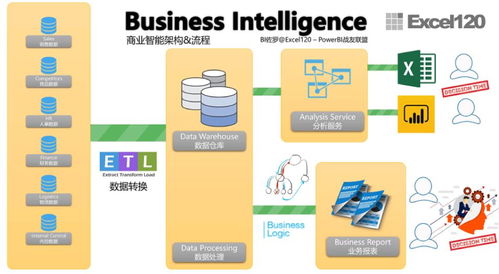 微软 Power BI 13 年企业产品奋斗史解读与基础软件服务价值