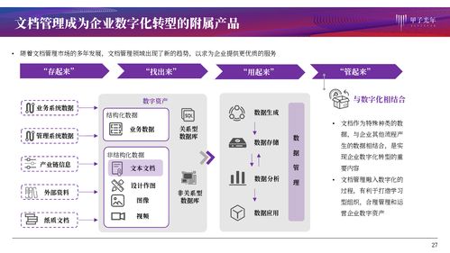 文档管理产品服务研究 协同作业、知识化赋能与基础软件服务的融合创新