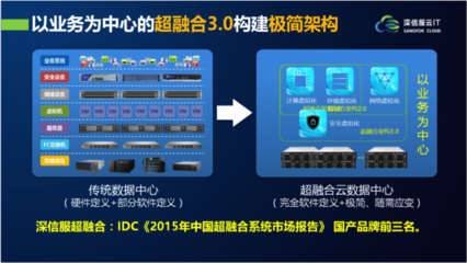 构建新型云基础架构的四大关键因素