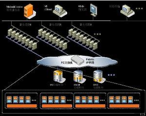 云主机基础软件服务 驱动力与核心价值