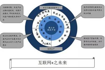 中昊翔保定医疗器械物流基础软件服务 保障医疗供应链高效与合规