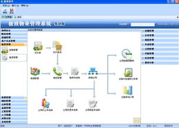 深圳市极致软件客户管理软件产品列表及基础软件服务